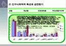 농·어촌 소재 대학생의 흡연 실태 및 인식 11페이지