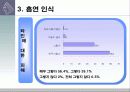 농·어촌 소재 대학생의 흡연 실태 및 인식 14페이지