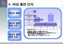 농·어촌 소재 대학생의 흡연 실태 및 인식 15페이지
