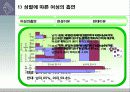 농·어촌 소재 대학생의 흡연 실태 및 인식 16페이지