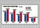 자본시장통합법 12페이지