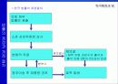 한국행정과  법 6페이지