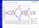 한국행정과  법 10페이지