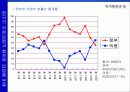 한국행정과  법 11페이지