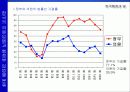 한국행정과  법 12페이지