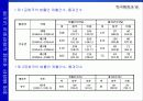 한국행정과  법 13페이지