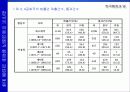 한국행정과  법 14페이지