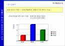 한국행정과  법 17페이지