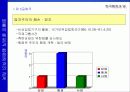 한국행정과  법 21페이지