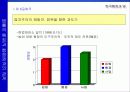 한국행정과  법 22페이지