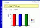 한국행정과  법 25페이지