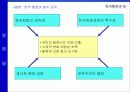 한국행정과  법 26페이지