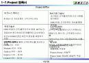 총 배달시간개선을  통한  고객만족도 향상 16페이지