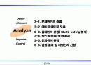 총 배달시간개선을  통한  고객만족도 향상 29페이지