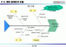총 배달시간개선을  통한  고객만족도 향상 31페이지