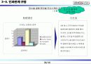 총 배달시간개선을  통한  고객만족도 향상 36페이지