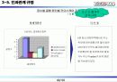 총 배달시간개선을  통한  고객만족도 향상 40페이지