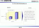 총 배달시간개선을  통한  고객만족도 향상 46페이지