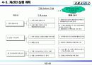 총 배달시간개선을  통한  고객만족도 향상 52페이지