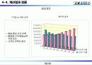 총 배달시간개선을  통한  고객만족도 향상 59페이지