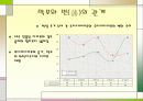 번(藩)과 막부의 관계 10페이지