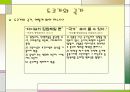 번(藩)과 막부의 관계 14페이지