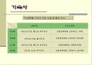 단국대학교와 주변대학교의 복지시설 현황 비교 및 조사 6페이지