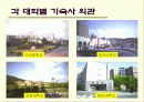 단국대학교와 주변대학교의 복지시설 현황 비교 및 조사 7페이지