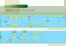 생산 정보 시스템 - BPMN 9페이지