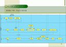 생산 정보 시스템 - BPMN 10페이지