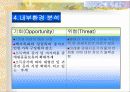 애견 마케팅 사업보고서 14페이지
