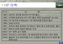 HP WAY 가치중심적 경영 4페이지