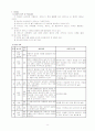애착장애 9페이지