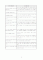 애착장애 28페이지