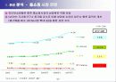 CJ 홈쇼핑 기업 분석 연구 5페이지