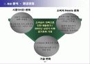 CJ 홈쇼핑 기업 분석 연구 6페이지
