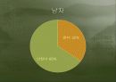 영화 ‘신데렐라 맨’을 통한 심리 분석 16페이지