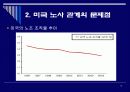 한국형 노사관계는 어떠해야 하는가? 14페이지