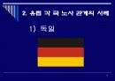 한국형 노사관계는 어떠해야 하는가? 19페이지