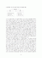 언론 환경의 변화와 한계 - 오마이뉴스를 중심으로 25페이지