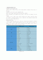 패션코디네이션 방법과 패션생활의 적용 3페이지