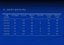뇌졸중 환자의 앉은 자세에서 잡기과제 수행 시 의자 높이가 하지에 미치는 영향 5페이지