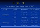 뇌졸중 환자의 앉은 자세에서 잡기과제 수행 시 의자 높이가 하지에 미치는 영향 18페이지