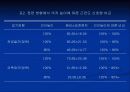 뇌졸중 환자의 앉은 자세에서 잡기과제 수행 시 의자 높이가 하지에 미치는 영향 19페이지