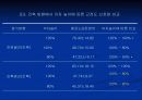 뇌졸중 환자의 앉은 자세에서 잡기과제 수행 시 의자 높이가 하지에 미치는 영향 20페이지