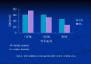 뇌졸중 환자의 앉은 자세에서 잡기과제 수행 시 의자 높이가 하지에 미치는 영향 22페이지