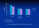 뇌졸중 환자의 앉은 자세에서 잡기과제 수행 시 의자 높이가 하지에 미치는 영향 23페이지