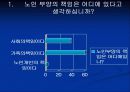 노인복지체험 10페이지