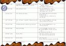 뉴미디어시대에서의 라디오와 음반 7페이지