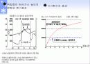 실내 공기 오염의 원인과 대책 20페이지